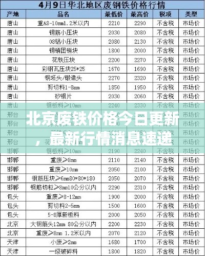 北京廢鐵價(jià)格今日更新，最新行情消息速遞
