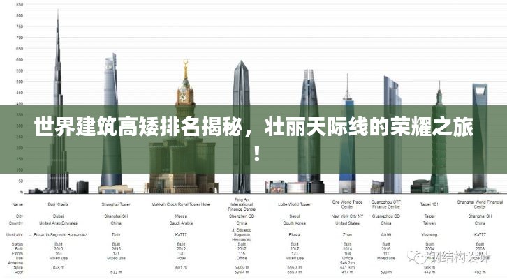 世界建筑高矮排名揭秘，壯麗天際線的榮耀之旅！