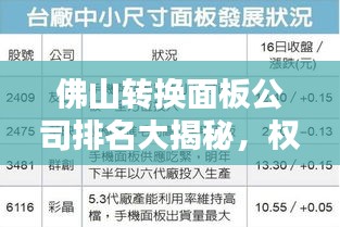 佛山轉(zhuǎn)換面板公司排名大揭秘，權(quán)威榜單，不容錯(cuò)過！