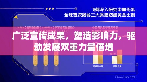 廣泛宣傳成果，塑造影響力，驅(qū)動發(fā)展雙重力量倍增