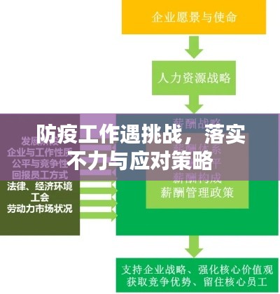 防疫工作遇挑戰(zhàn)，落實不力與應(yīng)對策略