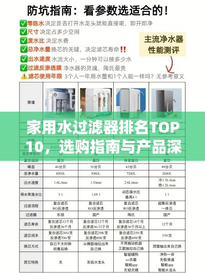 家用水過濾器排名TOP10，選購指南與產(chǎn)品深度解析