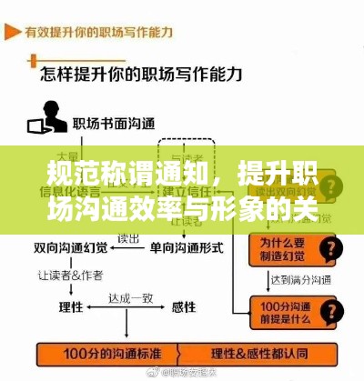 規(guī)范稱(chēng)謂通知，提升職場(chǎng)溝通效率與形象的關(guān)鍵舉措！