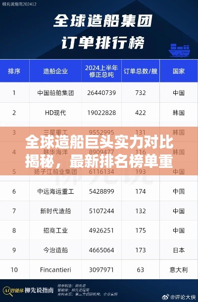 全球造船巨頭實力對比揭秘，最新排名榜單重磅出爐！