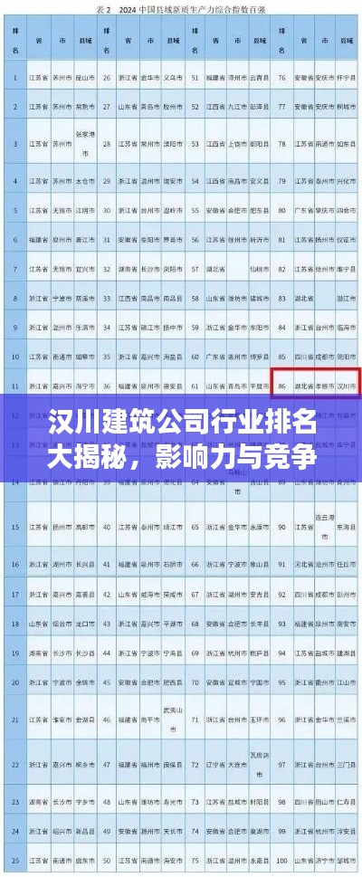 漢川建筑公司行業(yè)排名大揭秘，影響力與競爭力分析