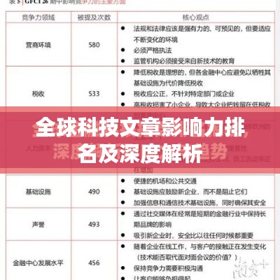 全球科技文章影響力排名及深度解析