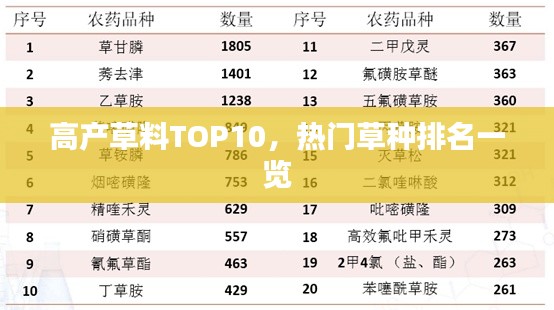 高產(chǎn)草料TOP10，熱門(mén)草種排名一覽