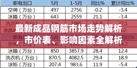 最新成品鋼筋市場走勢解析，市價(jià)表、影響因素全解析