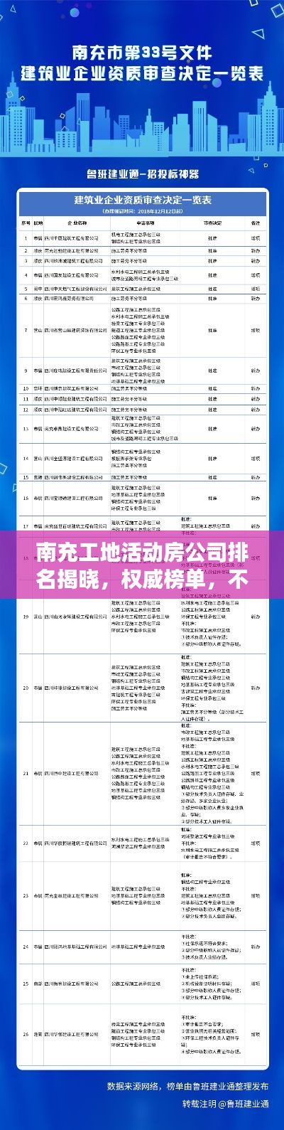 南充工地活動(dòng)房公司排名揭曉，權(quán)威榜單，不容錯(cuò)過！
