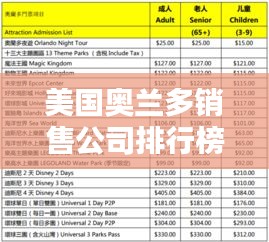 美國(guó)奧蘭多銷售公司排行榜揭曉！