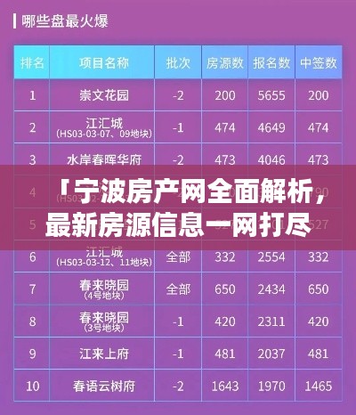 「寧波房產(chǎn)網(wǎng)全面解析，最新房源信息一網(wǎng)打盡！」