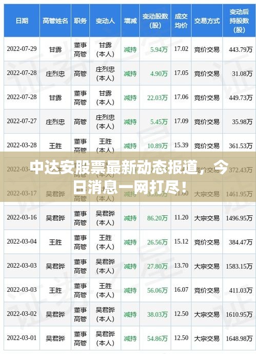 中達(dá)安股票最新動態(tài)報(bào)道，今日消息一網(wǎng)打盡！