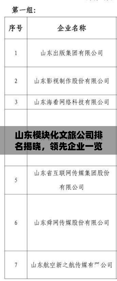 山東模塊化文旅公司排名揭曉，領(lǐng)先企業(yè)一覽
