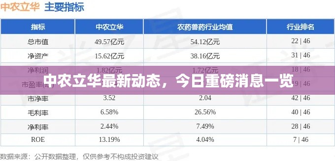 中農(nóng)立華最新動(dòng)態(tài)，今日重磅消息一覽