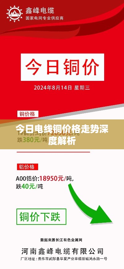 今日電線銅價格走勢深度解析