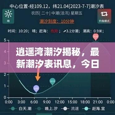 逍遙灣潮汐揭秘，最新潮汐表訊息，今日海洋魅力展現(xiàn)