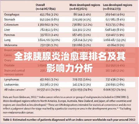 全球胰腺炎治愈率排名及其影響力分析