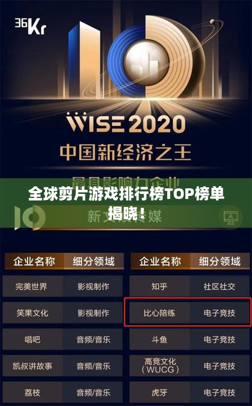 全球剪片游戲排行榜TOP榜單揭曉！