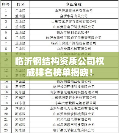 臨沂鋼結(jié)構(gòu)資質(zhì)公司權(quán)威排名榜單揭曉！
