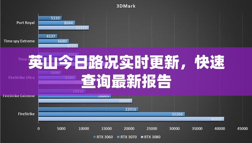 英山今日路況實(shí)時更新，快速查詢最新報告