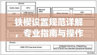 鐵楔設置規(guī)范詳解，專業(yè)指南與操作要領(lǐng)