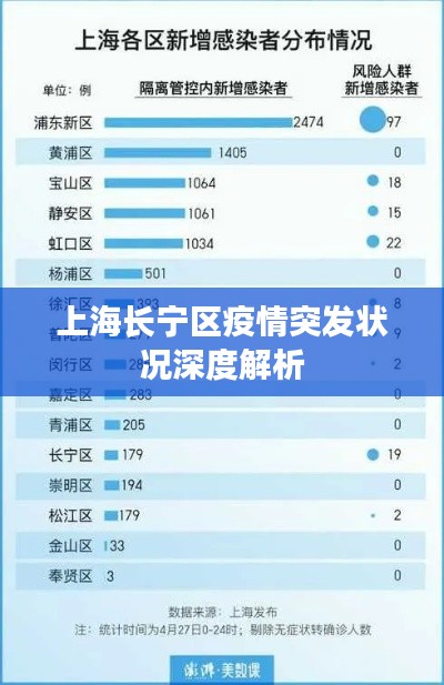 上海長寧區(qū)疫情突發(fā)狀況深度解析