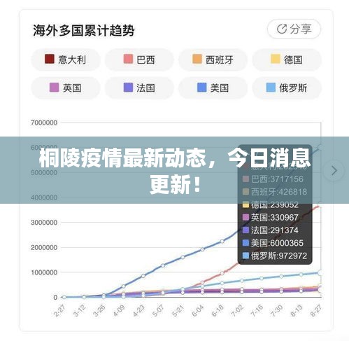 桐陵疫情最新動態(tài)，今日消息更新！