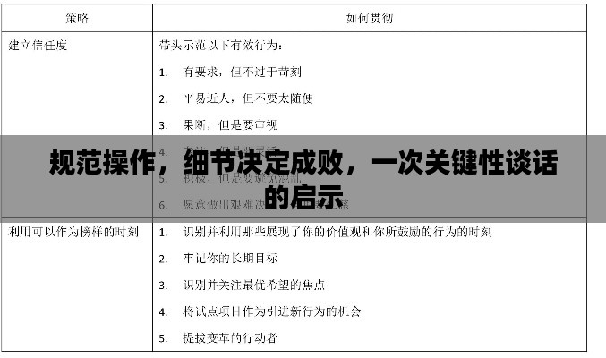 規(guī)范操作，細(xì)節(jié)決定成敗，一次關(guān)鍵性談話的啟示