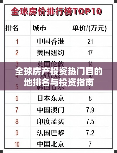 全球房產(chǎn)投資熱門目的地排名與投資指南