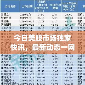 今日美股市場(chǎng)獨(dú)家快訊，最新動(dòng)態(tài)一網(wǎng)打盡！