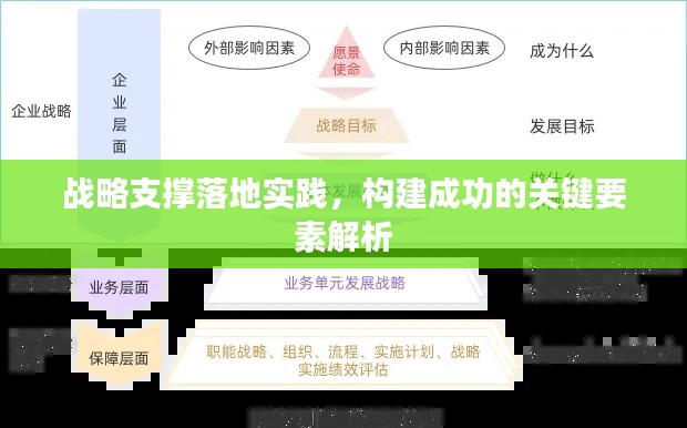 戰(zhàn)略支撐落地實(shí)踐，構(gòu)建成功的關(guān)鍵要素解析