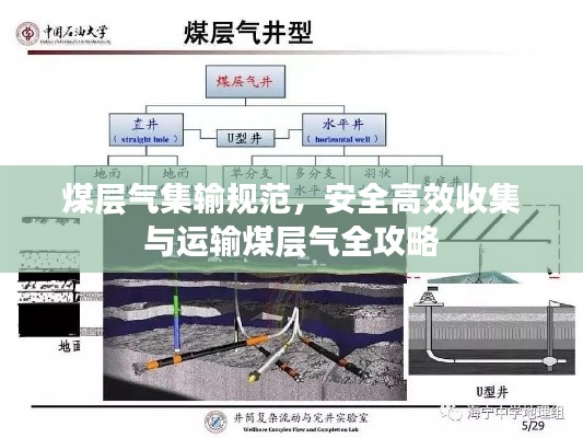 煤層氣集輸規(guī)范，安全高效收集與運輸煤層氣全攻略