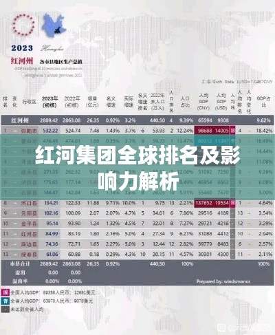 紅河集團全球排名及影響力解析