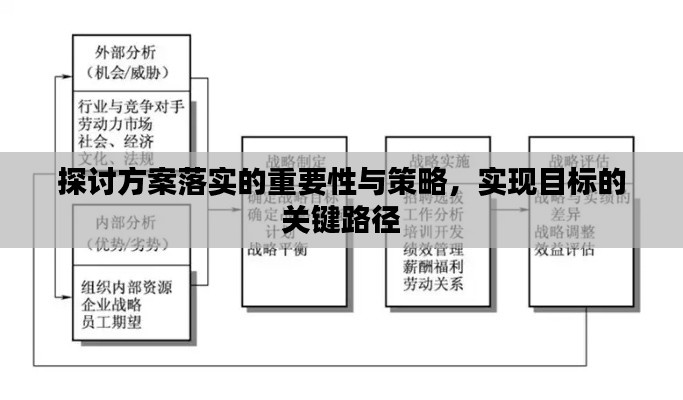 探討方案落實的重要性與策略，實現(xiàn)目標的關(guān)鍵路徑