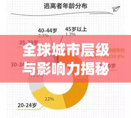 全球城市層級與影響力揭秘，一二三四線排名大盤點