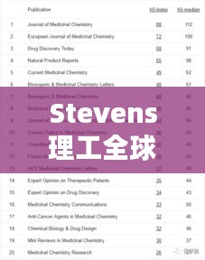 Stevens理工全球排名與學(xué)術(shù)影響力解析