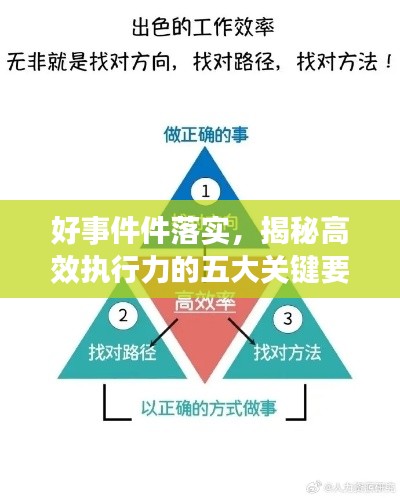好事件件落實，揭秘高效執(zhí)行力的五大關鍵要素