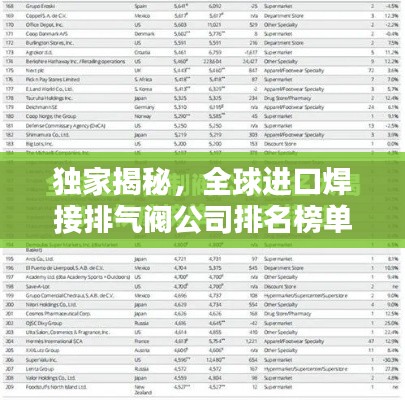 獨家揭秘，全球進口焊接排氣閥公司排名榜單！