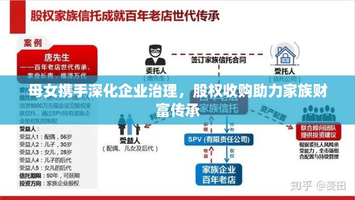 母女?dāng)y手深化企業(yè)治理，股權(quán)收購助力家族財富傳承
