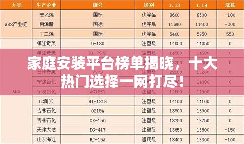 家庭安裝平臺(tái)榜單揭曉，十大熱門選擇一網(wǎng)打盡！