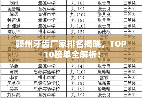 贛州牙齒廠家排名揭曉，TOP 10榜單全解析！