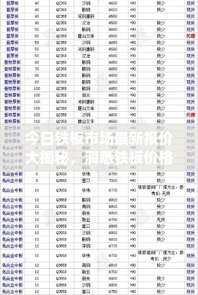 今日鐵板市場(chǎng)最新報(bào)價(jià)大揭秘，洞悉鐵板價(jià)格動(dòng)態(tài)，掌握市場(chǎng)動(dòng)態(tài)資訊！