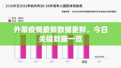 外蒙疫情最新數(shù)據(jù)更新，今日關(guān)鍵數(shù)據(jù)一覽