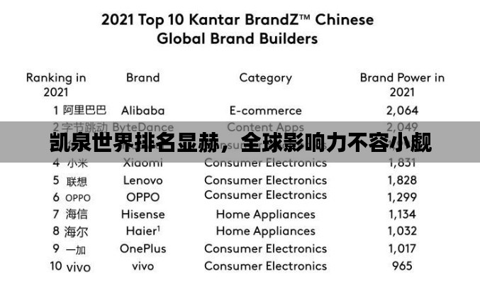 凱泉世界排名顯赫，全球影響力不容小覷