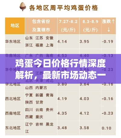 雞蛋今日價格行情深度解析，最新市場動態(tài)一網(wǎng)打盡！