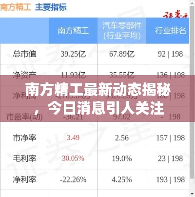 南方精工最新動態(tài)揭秘，今日消息引人關(guān)注