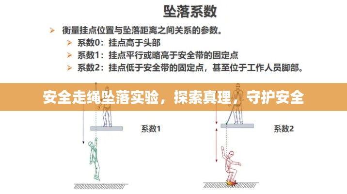 安全走繩墜落實(shí)驗(yàn)，探索真理，守護(hù)安全
