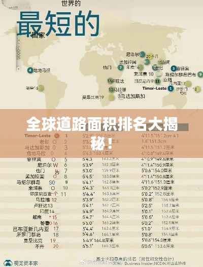 全球道路面積排名大揭秘！