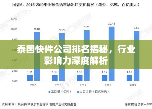 泰國(guó)快件公司排名揭秘，行業(yè)影響力深度解析