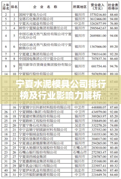 寧夏水泥模具公司排行榜及行業(yè)影響力解析